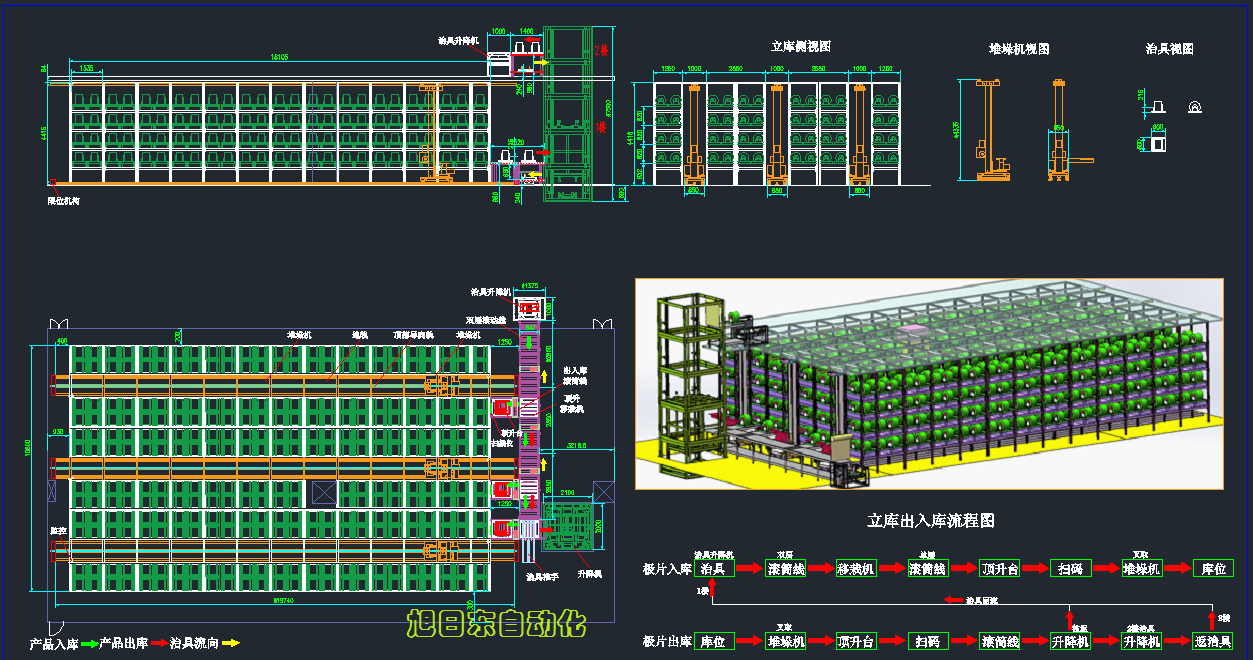 智能倉儲解決方案